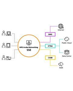 HPE Aruba Networking SSE Foundation Select CSP 1-999 Users Per User 1-year Subscription SaaS