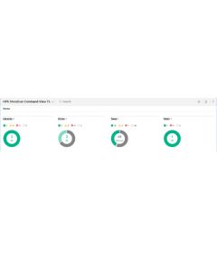 HPE StoreEver MSL6480 Command View for Tape Libraries - Data Verification 100 Cartridges LTU